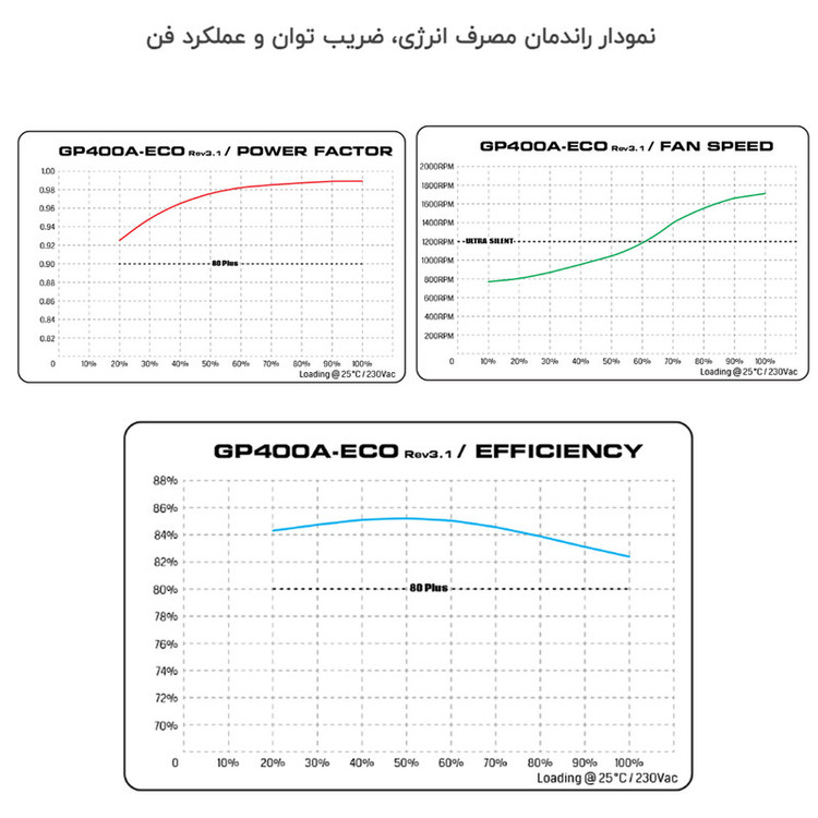 منبع تغذیه گرین مدل GP400A-ECO Rev3.1
